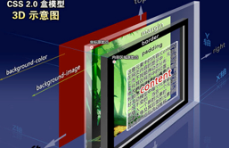 CSS盒子模型